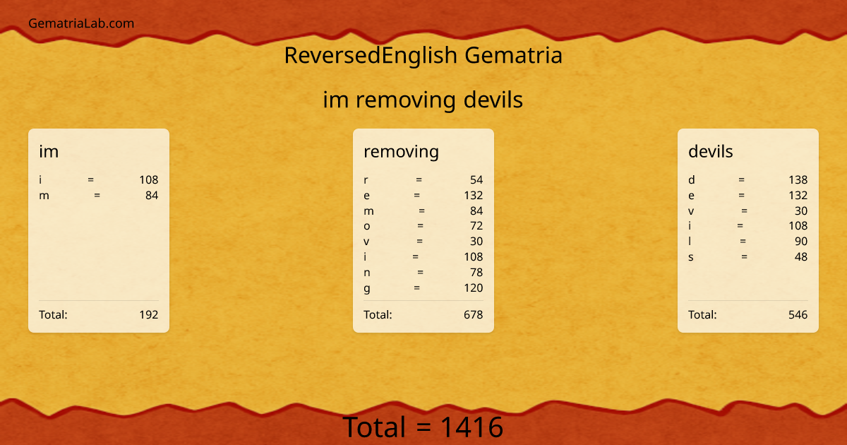 im removing devils in reversedEnglish Gematria